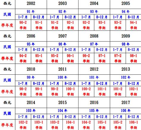 72年是什麼年|72年是幾年？ 年齢對照表